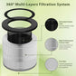 True H14 HEPA Replacement Filter for FetionsZQA-5000A Air Purifier, 3-in-1 H14 True HEPA Air Filters for Dust Smoke Pollen