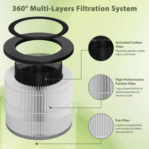 True H14 HEPA Replacement Filter for FetionsZQA-5000A Air Purifier, 3-in-1 H14 True HEPA Air Filters for Dust Smoke Pollen