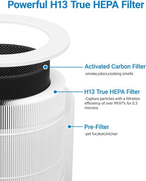 FETIONS H13 True HEPA Filter Replacement Suitable for small air purifiers, High-efficiency purification, White ,1 pack