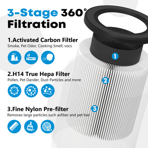 Replacement Filter Compatible with Fetions ZQA-4000A Air Purifier, 3-Stage H14 Grade True HEPA Filter