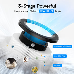 Fetions Air Purifier for Home Bedroom Large Room , H14 HEPA Air Filter, Child Lock, Sleep Mode, Fan Speed Control, Timer Function for Pets, Dust, Pollen