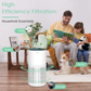 FETIONS 6000A HEPA Air Purifier for Allergies and Pets Fit 1200 Sq Ft Rooms