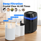 FETIONS HEPA Air Purifier for Home Up to 1250 ft², Air Purifier for Home Pets with Sleep Mode, 4 Fan Speeds, 5 Night Light Modes, Fragrance Function