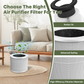 FETIONS H13 True HEPA Filter Replacement Suitable for small air purifiers, High-efficiency purification, White ,1 pack