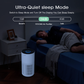 FETIONS 6000A HEPA Air Purifier for Allergies and Pets Fit 1200 Sq Ft Rooms