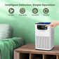Fetions H13 HEPA Air Purifiers for Home With ZQA3000A, Fragrance Sponge Sleep Mode, white